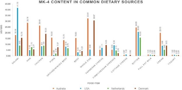 MK4 Food Quality